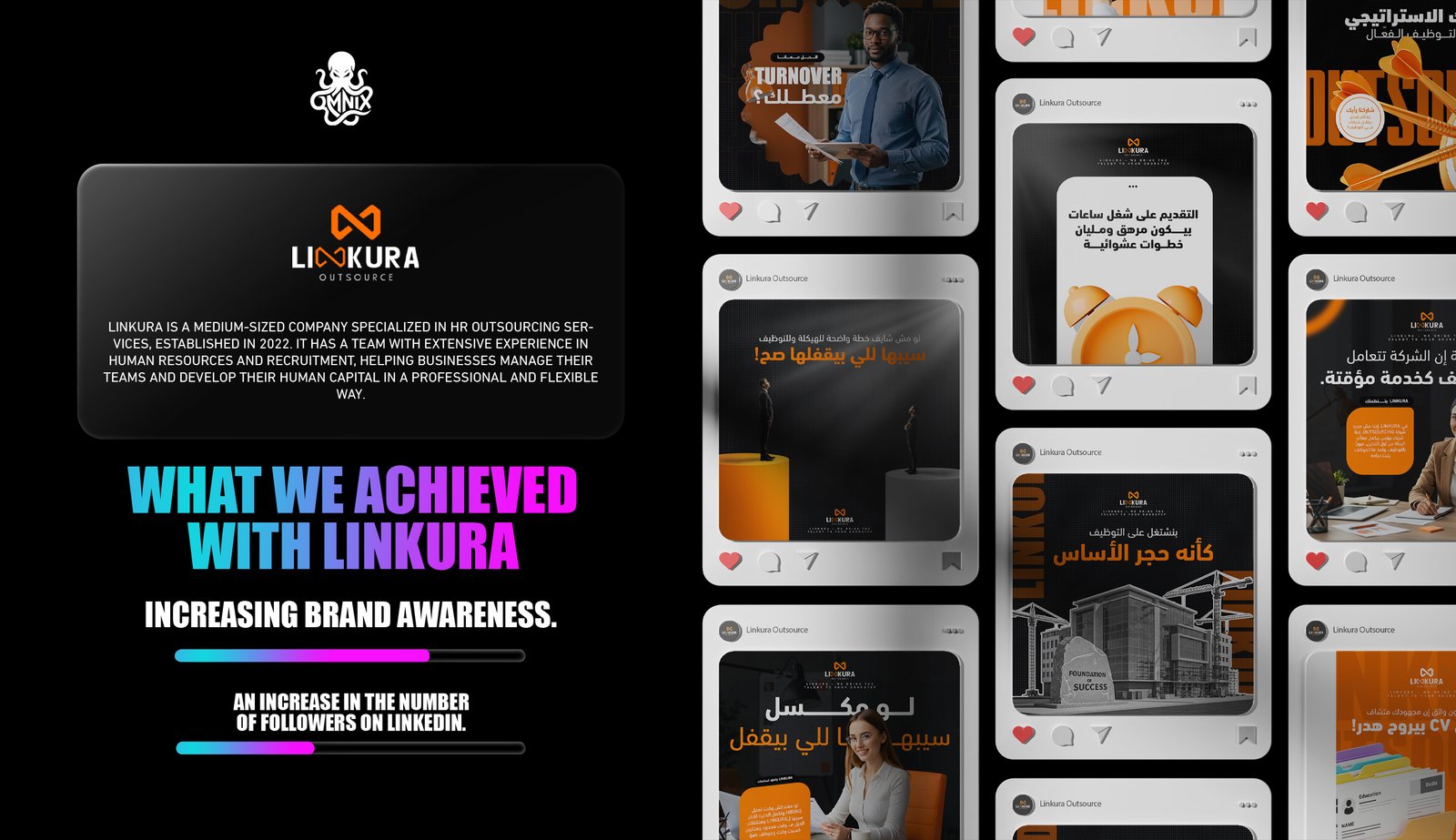 Linkora Digital